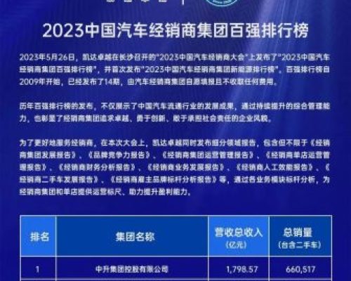 2023中國(guó)汽車經(jīng)銷商百強(qiáng)